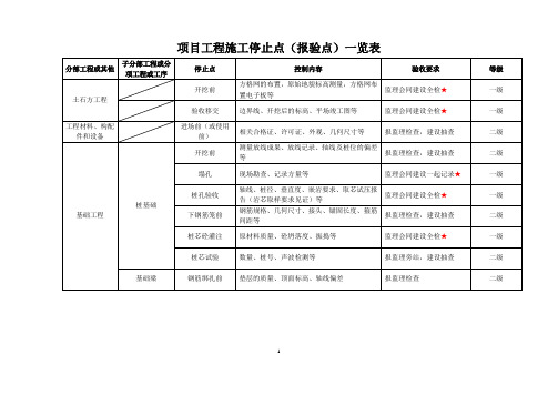 项目工程施工停止点(报验点)一览表修改版