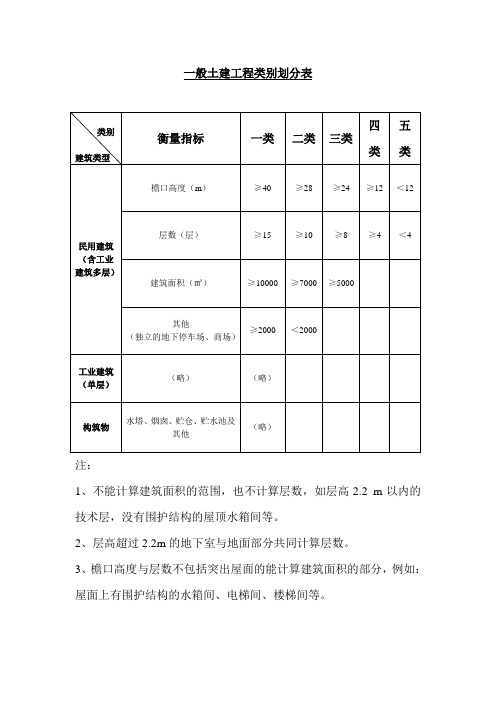 关于99定额一般土建工程类别划分表及土建、装饰工程取费费率表