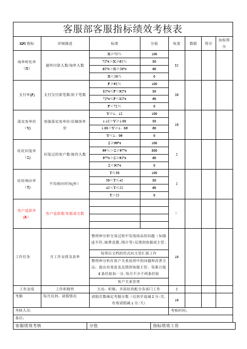 客服部客服绩效考核表