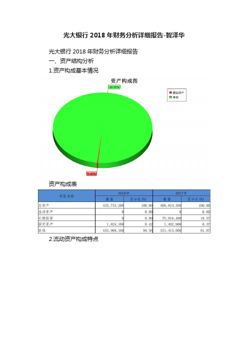 光大银行2018年财务分析详细报告-智泽华