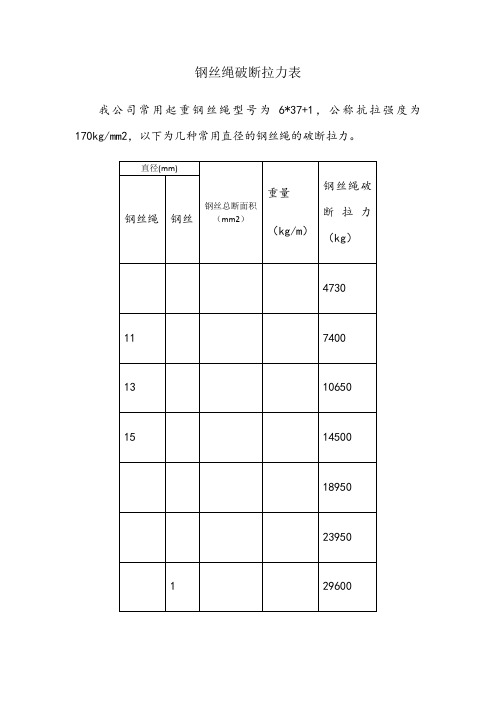 钢丝绳破断拉力表