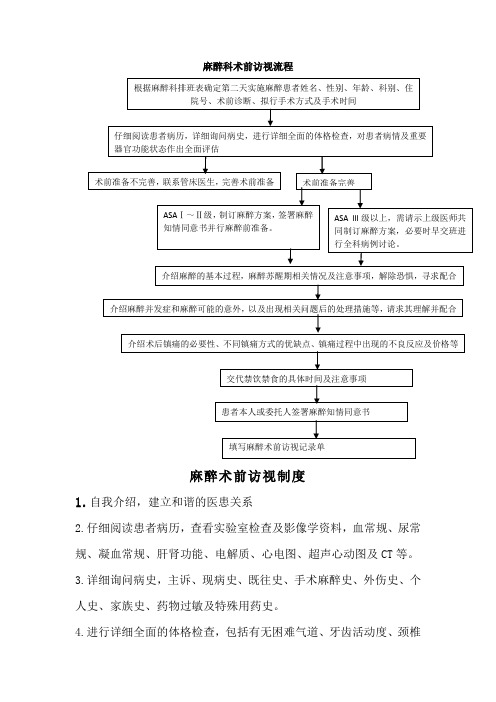 麻醉科术前访视流程