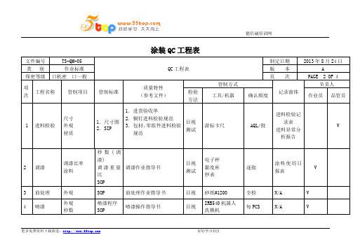 涂装QC工程表