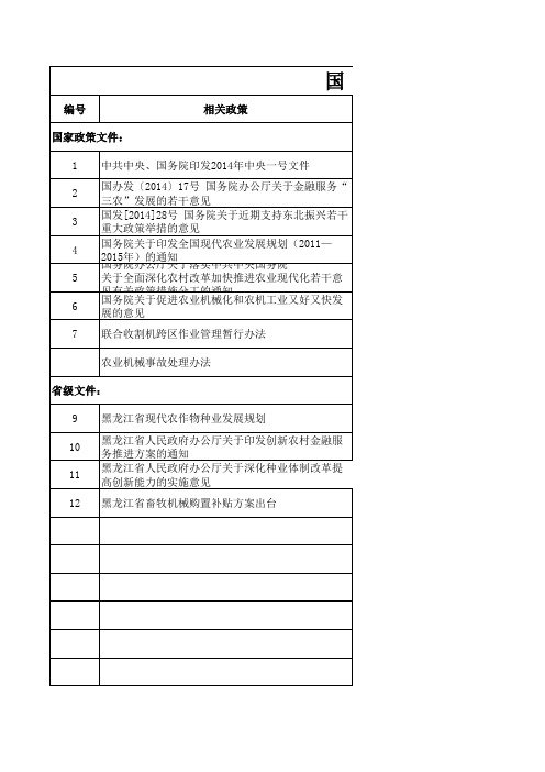 2014年 国家及省级政策文件