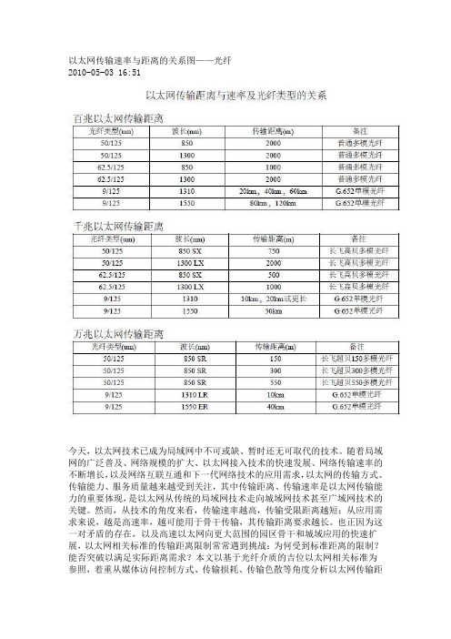 以太网传输速率与距离的关系图