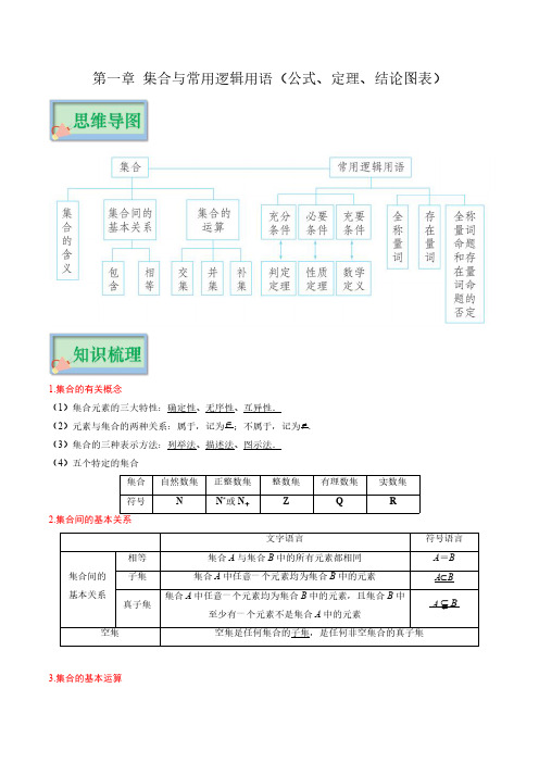 第一章 集合与常用逻辑用语(公式、定理、结论图表)--2023年高考数学必背知识手册(新教材)