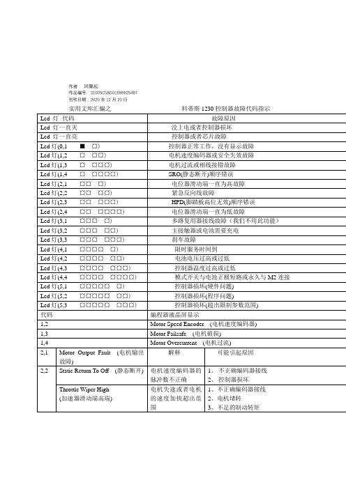 实用文库汇编之科蒂斯1230控制器故障代码指示