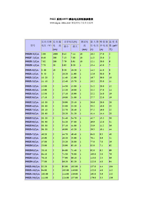 P6KE系列(600W)瞬态电压抑制器参数表