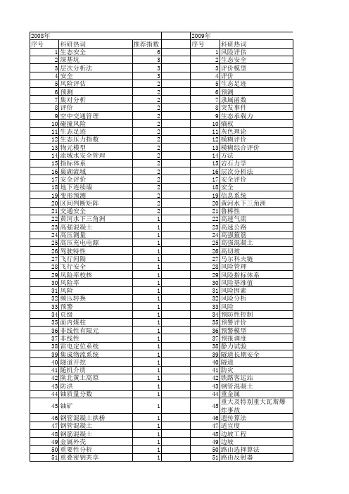 【国家自然科学基金】_安全等级_基金支持热词逐年推荐_【万方软件创新助手】_20140801