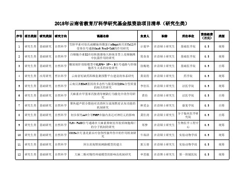 2018年云南省教育厅科学研究基金拟资助项目清单(研究生类