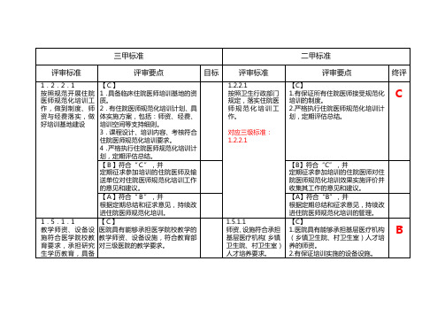 三级综合医院评审标准科教科三级与二级标准对比