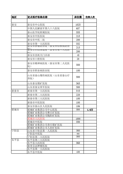 山东省医疗机构名录