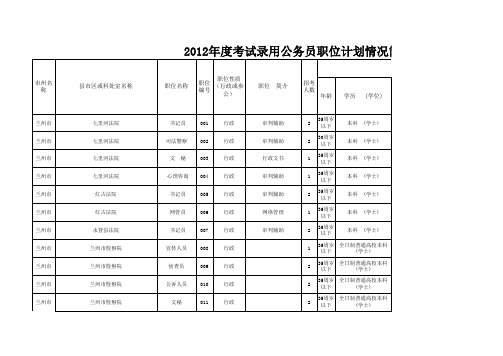 2012年甘肃省公务员考试职位表