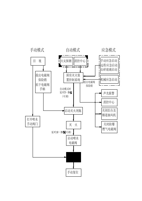 厨房自动灭火系统招标技术要求