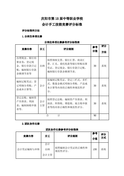 中职学校学生技能大赛 会计技能竞赛评分标准(2020年庆阳市)