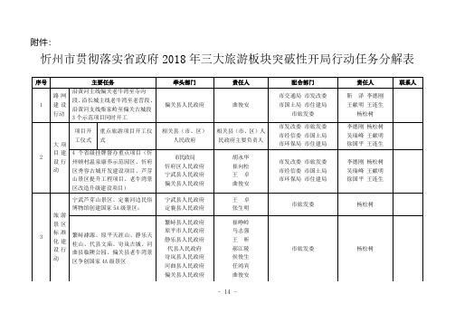 2018年三大旅游板块突破性开局行动任务分解表(忻州市 ..pdf