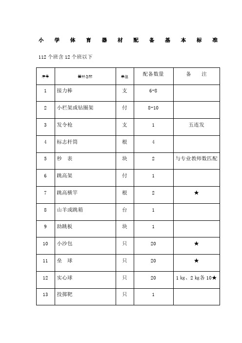 小学体育器材配备基本标准