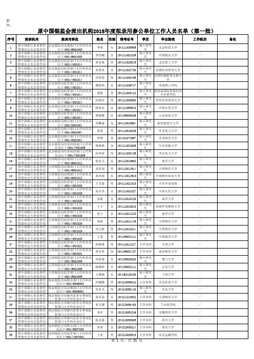 国银监会派出机构2018年度拟录用参公单位工作人员名单(第一批)