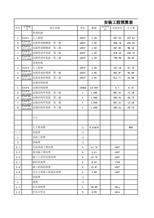 电力防腐预算