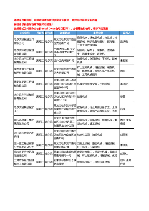 2020新版黑龙江省挖掘机械工商企业公司名录名单黄页大全12家