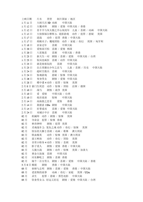 2012年上映的电影