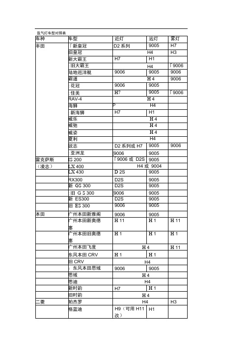 氙气灯车型对照表