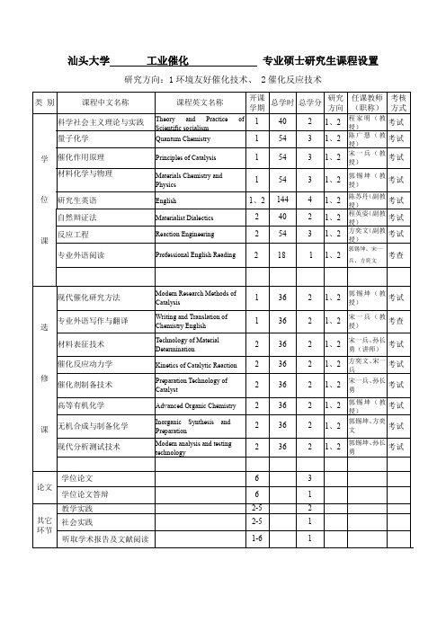 汕头大学工业催化专业硕士研究生课程设置