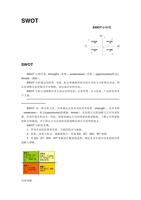 SWOT分析模型