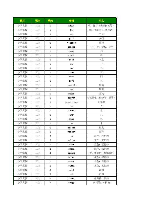 2017年小学英语冀教版单词表三四五六年级词汇表上下册默写表(带音标按单元顺序)(三年级至六年级全8册)