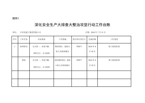 深化攻坚行动“一个台帐 三个清单”