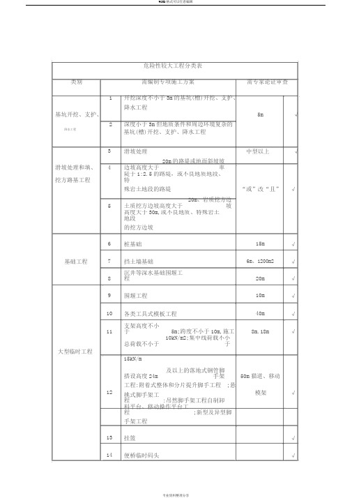 危险性较大地工程分类表