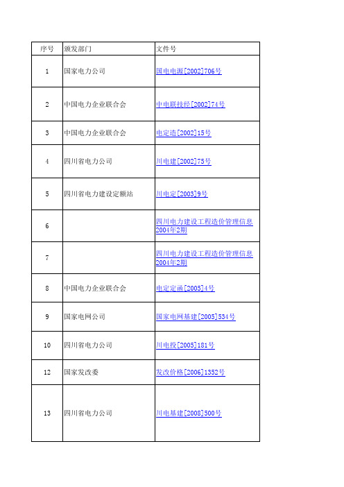 关于政策、法规的通知清单