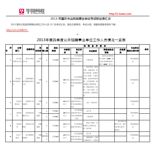 2013年重庆市云阳县事业单位考试职位表汇总