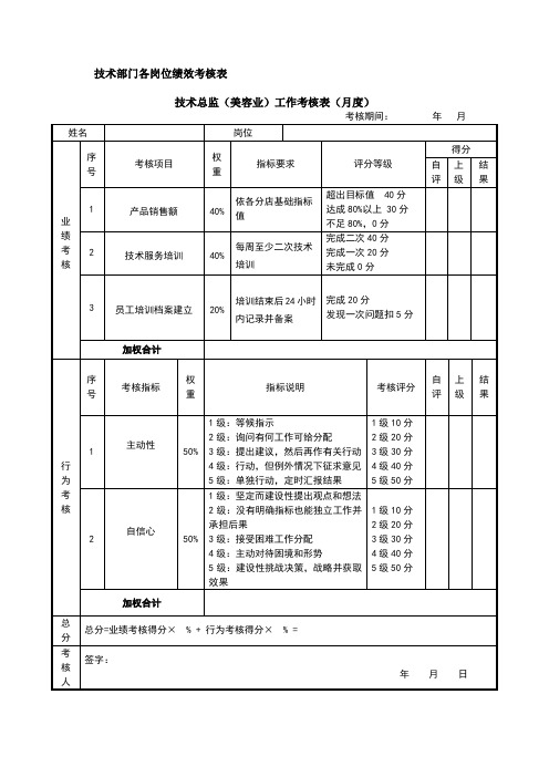 技术研发部考核评分表(月度)