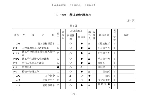 {工程文档}1、公路工程监理使用表格