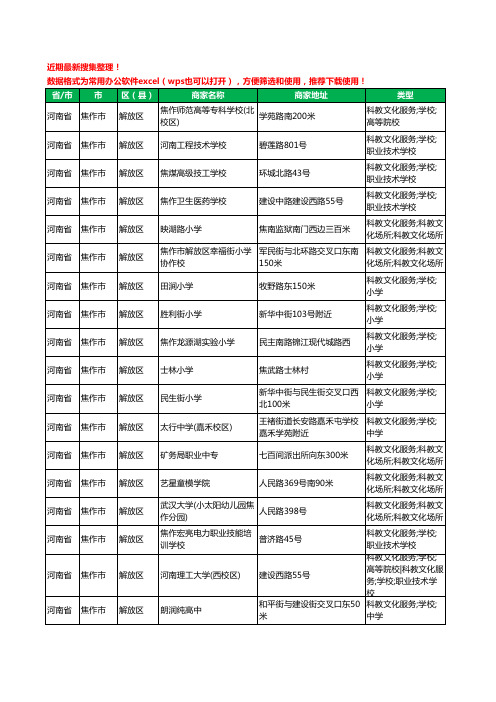 2020新版河南省焦作市学校工商企业公司商家名录名单黄页联系方式大全743家