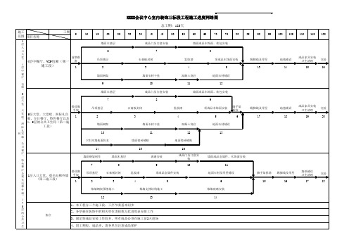 室内精装修施工进度计划横道图、网络图(EXCEL)