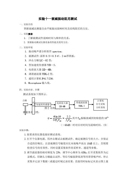 实验十一  衰减振动阻尼测试