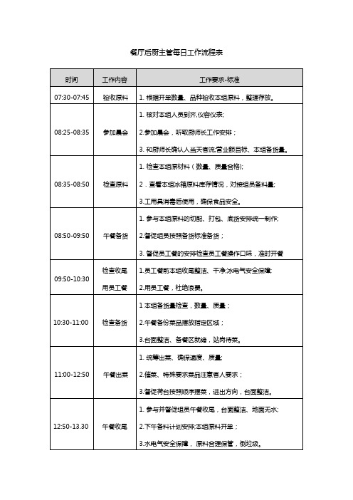 餐厅后厨主管每日工作流程表