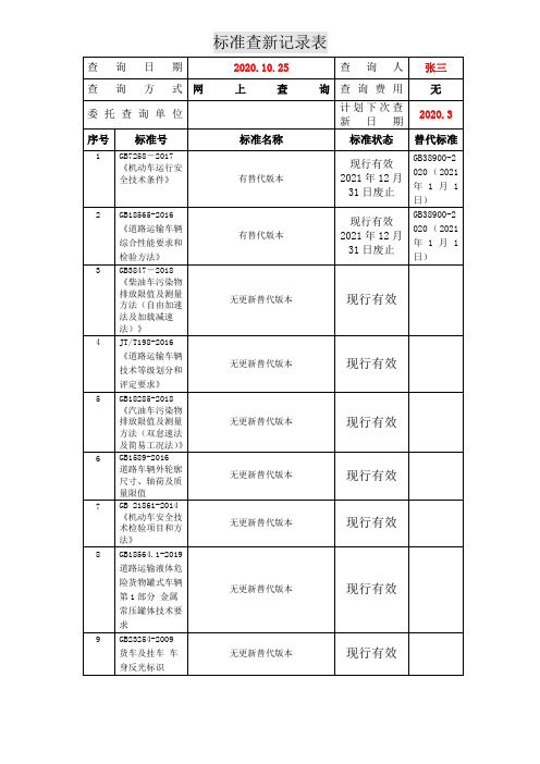 实验室标准查新计划表