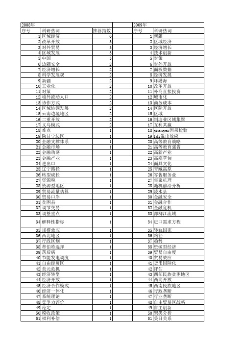 【国家社会科学基金】_区域开放_基金支持热词逐年推荐_【万方软件创新助手】_20140805