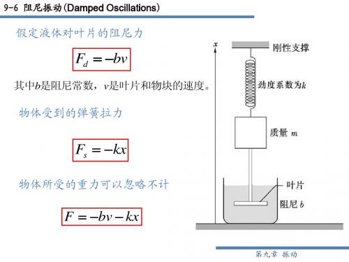 9-6& 阻尼和受迫振动 电磁振荡