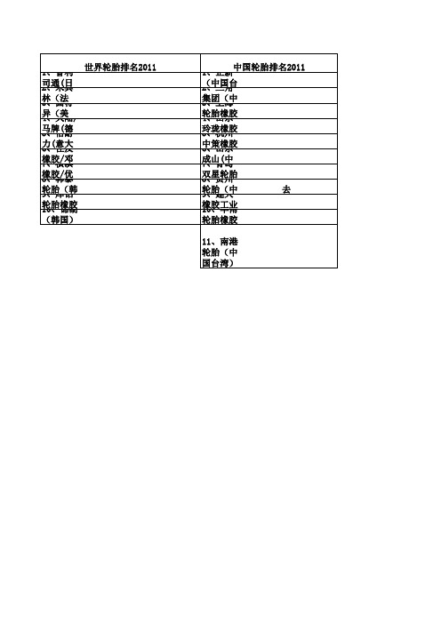 轮胎排名