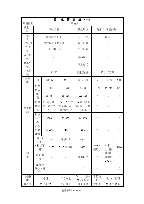 楼盘市场调查表最新版本