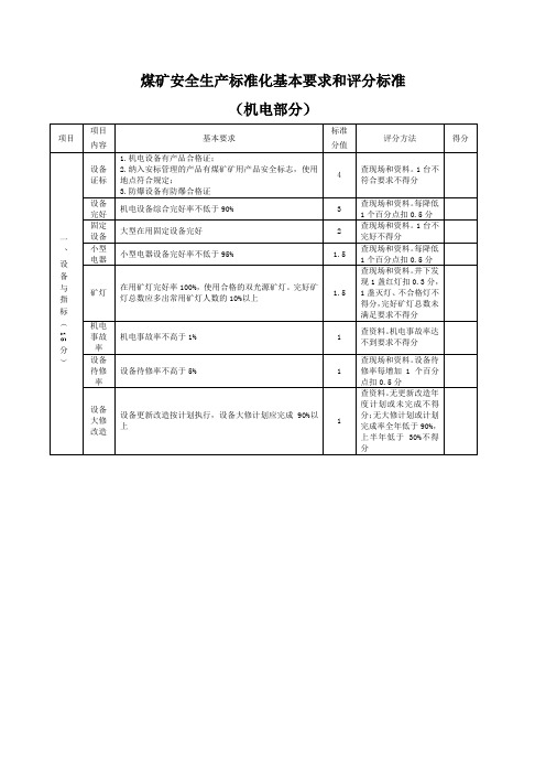 煤矿安全生产标准化(机电运输)