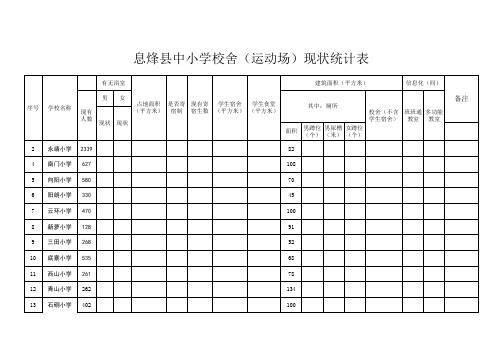 办学条件基本标准统计表