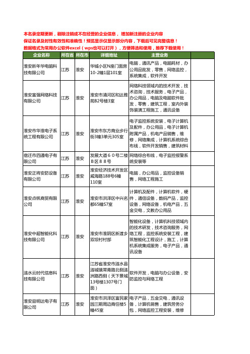 新版江苏省淮安网络监控工商企业公司商家名录名单联系方式大全18家