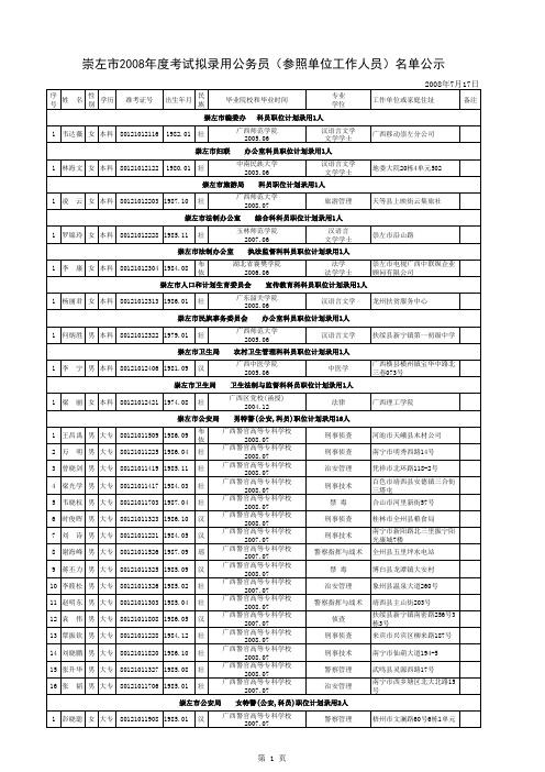 08年录用公务员公示