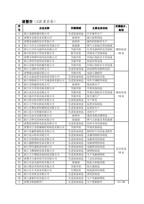 诸暨市(118家企业)战略性新兴产业企业名单