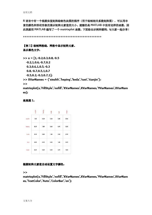 利用matlab绘制矩阵色块图